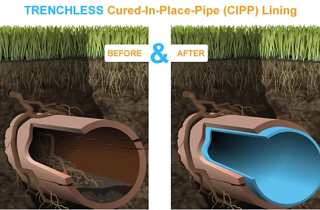 trenchless cured-in-place-pipe lining